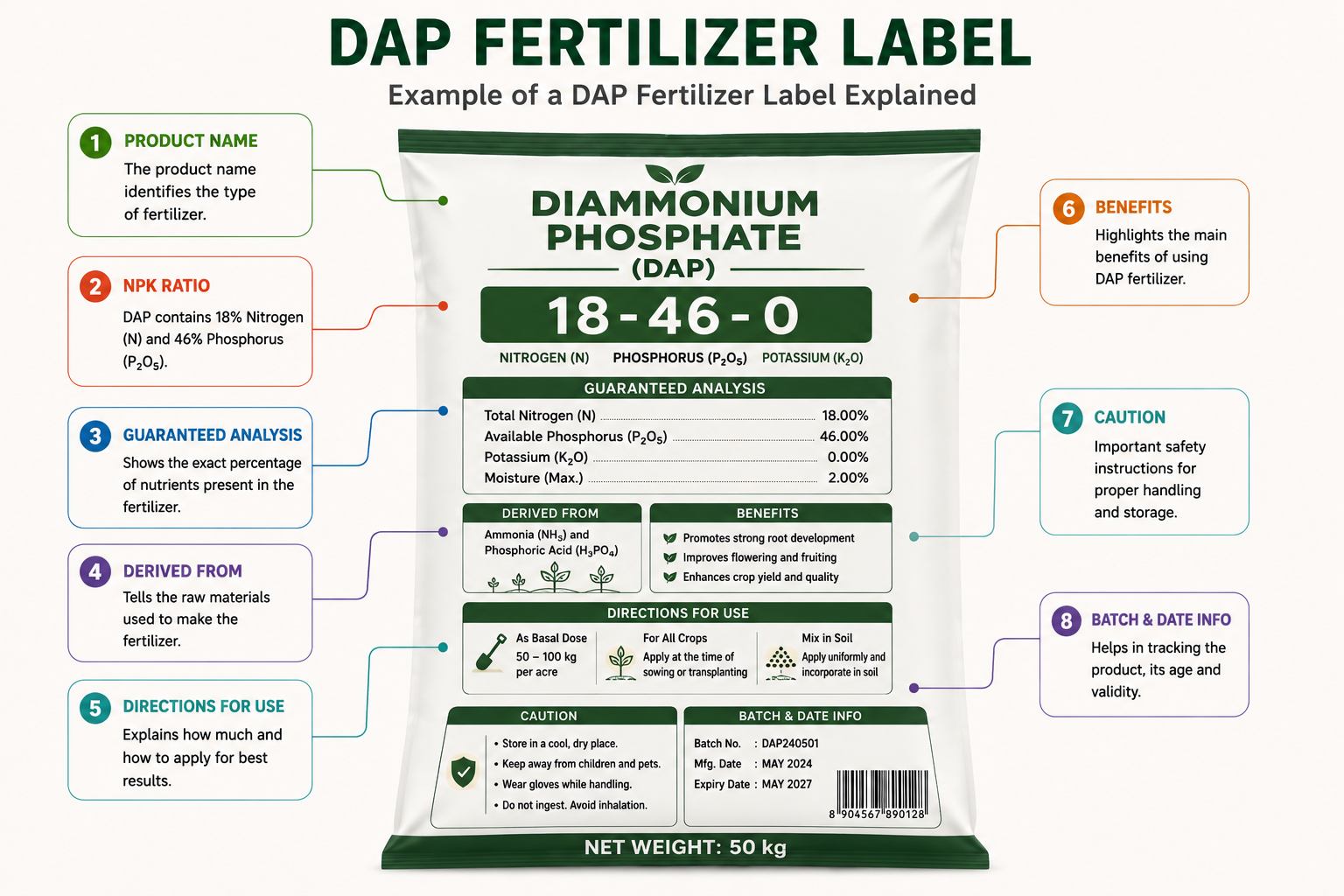 DAP fertilizer label