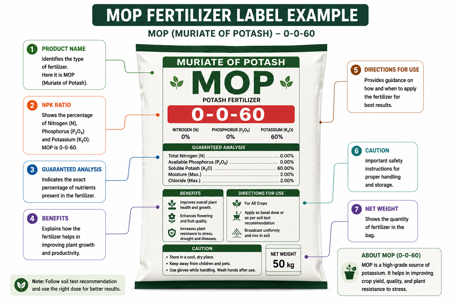 MOP (0-0-60) fertilizer label